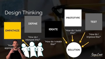 Empathy and Define | Design Thinking Lesson 3a