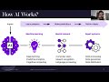 Blockchain & AI for Transforming Healthcare Through Secure Data Management & Enhanced Patient Care