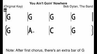 You Ain't Goin' Nowhere - Guitar/Bass/Piano Playalong