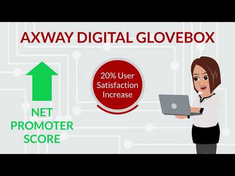 Improve your customer’s vehicle purchasing experience with Axway’s Digital Glovebox