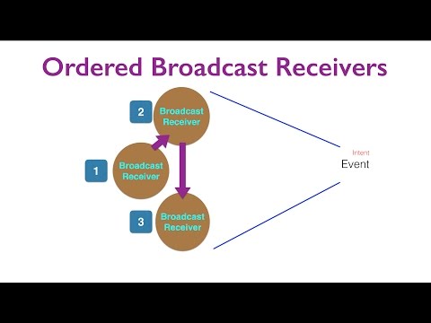 Broadcast Receivers - Part 4, Ordered Broadcast Receivers