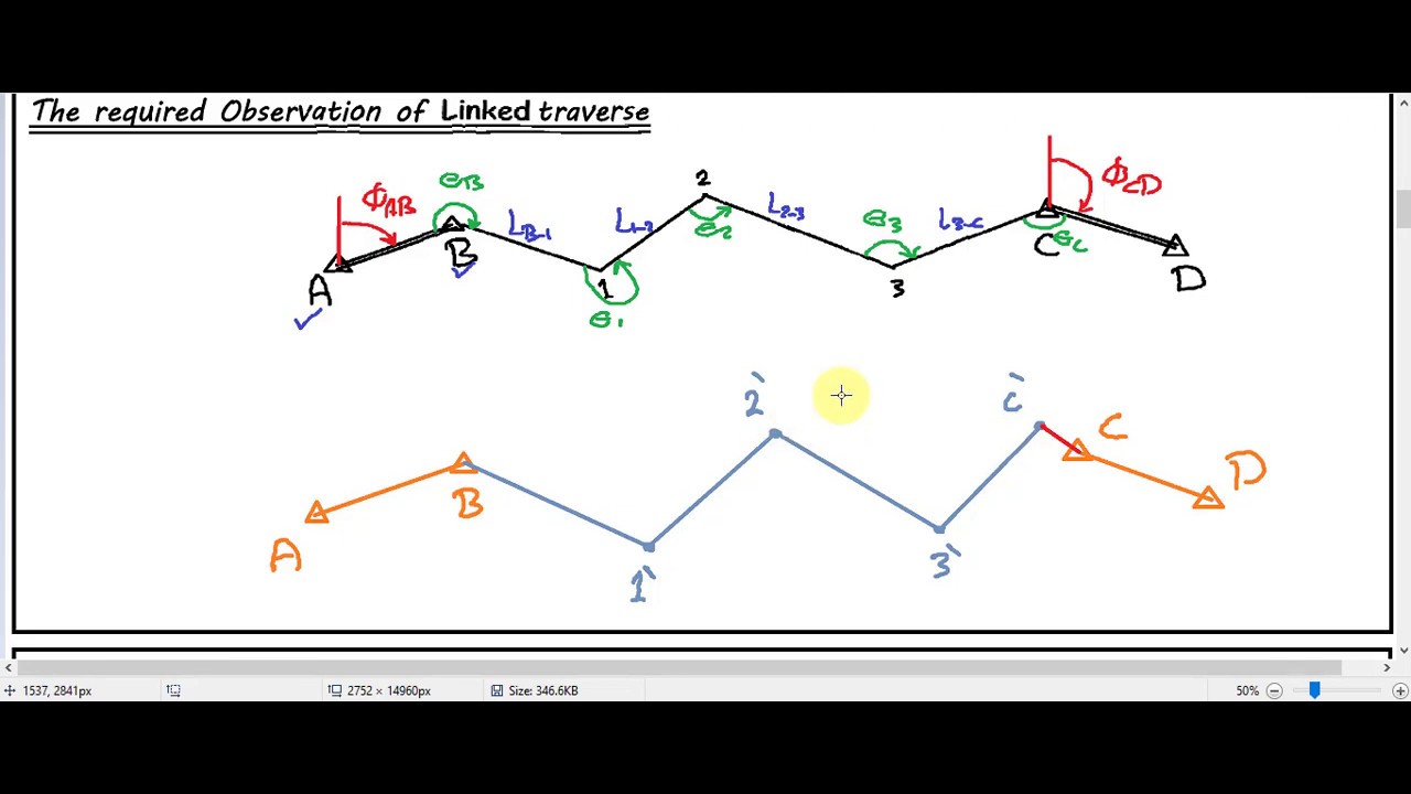 الترافرس الموصل الجزء الأول (شرح)