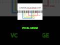 Find Your Vocal Range In Less Than 1 Minute!
