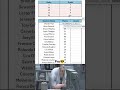 MS Excel Hack Part 2/ #MS ExcelShortcutKey/#shorts/ #trending/#viral