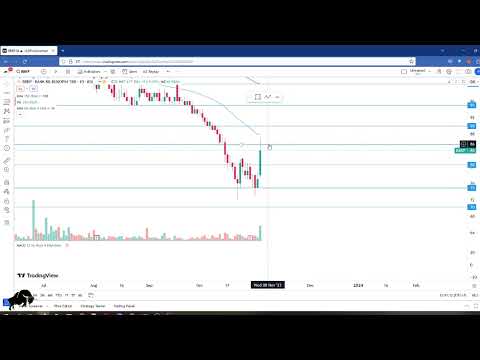 Saham ARTO Mulai Bergerak Naik.. Tanda2 Reversal Trend? Berpotensi Ke 2000?