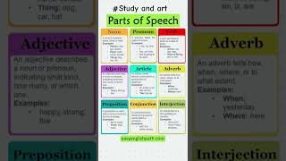 very important parts of speech 🤔 #grammar #youtubeshorts #viral #study  #study and art 🎨🎨