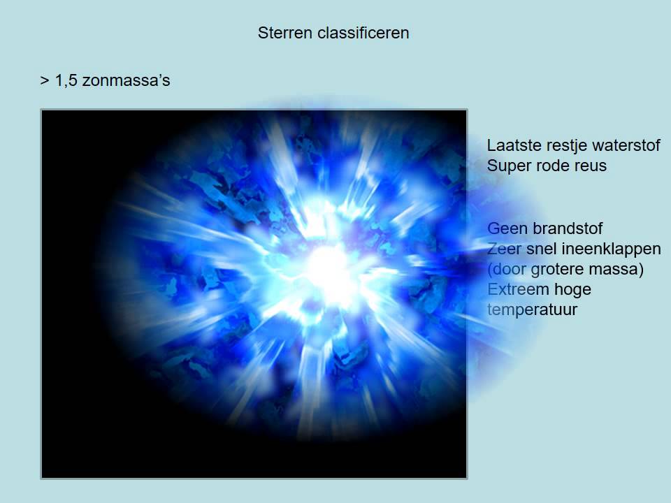 Sterren classificeren