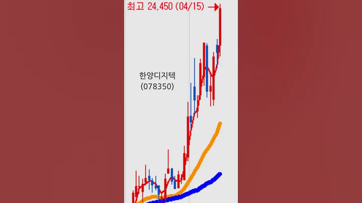 한양디지텍(078350)