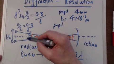 Diffraction problem. Luke Henderson Physics Videos.