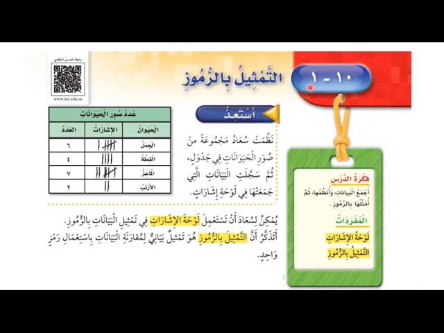 البيانات التي نحصل عليها من عملية المسح يمكن تمثيلها بلوحة اشارات