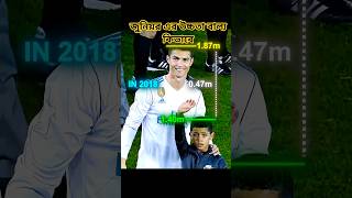 "Ronaldo Jr's Height Transformation Will Shock You!" 😱