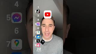 Rankar Appar På Telefonen.