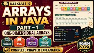 ARRAYS IN JAVA | PART 1 | Basics + One-Dimensional Arrays | ICSE Class 10 Computer Applications