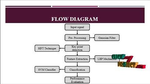 Automated Diagnosis of Epilepsy using Keypoint Based Local Binary Pattern of EEG Signals
