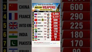 Top 10 Nuclear Countries ⚠️ 90% हथियार सिर्फ 2 देशों के पास!#nuclearweapons#power#army#shorts#facts