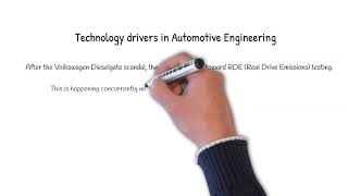 Automotive Complexity and challenges to Innovation