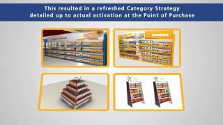 Activation led Category Vision - Asbiverse Group