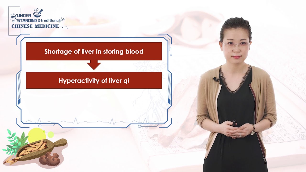 An Understanding of TCM 3.5 Liver