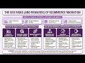 SEO Survival Guide For Migrating eCommerce Retailers