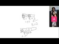 Queue Programming (Data Structure) by Dr. Savita Sheoran, IGU Meerpur, Rewari