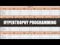 Complete Programming and Periodization for Hypertrophy Training | How to Write a Hypertrophy Program