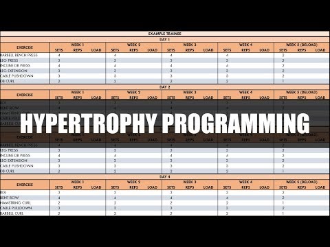 Video: How To Write Bodybuilding Programs