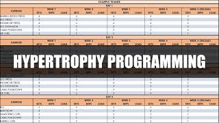Famous Complete Programming and Periodization for Hypertrophy Training | How to Write a Hypertrophy Program Wealth