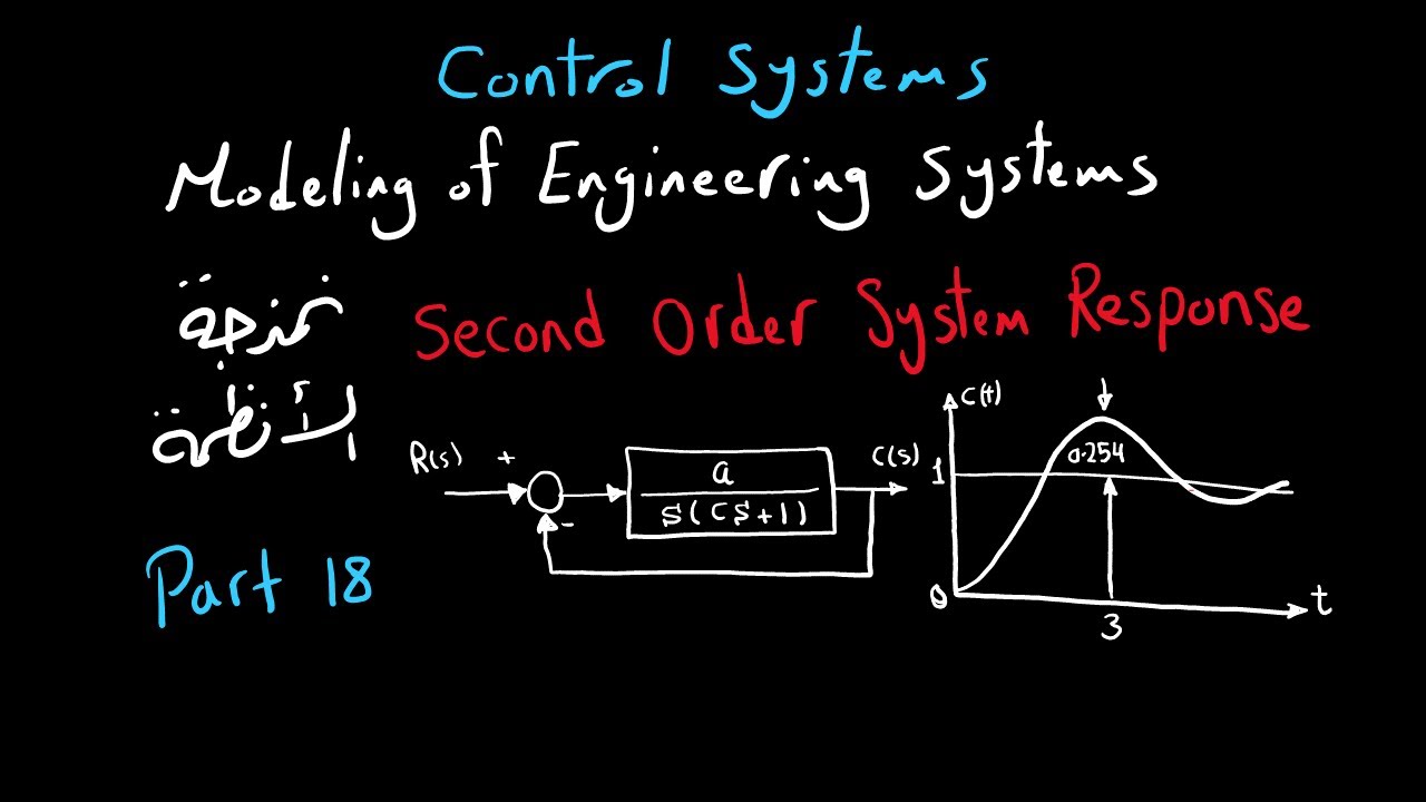 Second Order System Response (Part 18) | Control Systems | شرح بالعربى ...