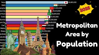Largest Metropolitan areas by Population | Top 20 Largest Cities By Population | #population #city