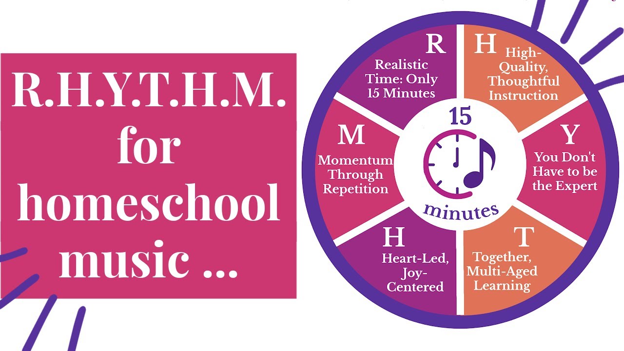 15 Minutes Is Enough: The RHYTHM Behind The 15-Minute Music Method from Music in Our Homeschool