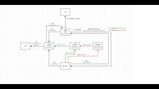Koolshare Openwrt Lede 