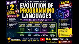 Lecture 2 – Evolution of Programming Languages