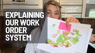 Explaining Our Work Order System