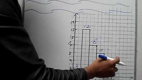 Exercise 10.2 Q 3 book general mathematics 9 PTB