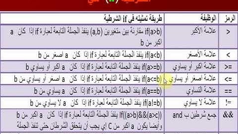 الدرس السادس [++C] عبارة الــ (IF)  الشرطية  الجزء الأول