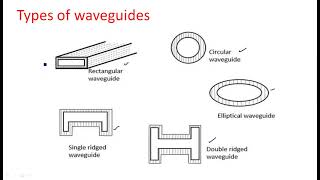 Wave guides | Types | Advantages | Microwave Engineering | Lec-03