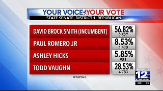 Results come in for state senate races