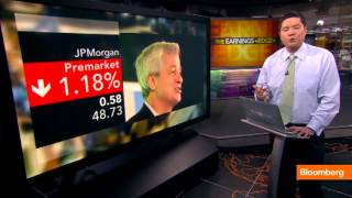 JPMorgan, Wells Fargo Set the Tone for Bank Results