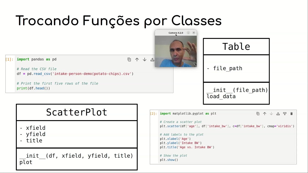 Componentização Passo a Passo em Python - Passo 2 / Serviços  - Componentes de Software e Reúso 2024