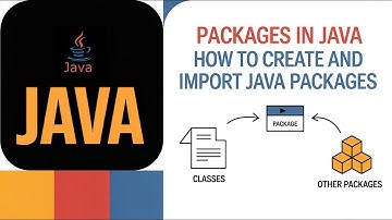 How to Create and Import Packages in Java | Packages and Classes Explained.