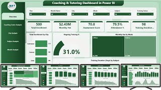 Coaching & Tutoring Dashboard in Power BI