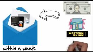 Join the NetSpend Affiliate Program And Make Money Like Crazy!