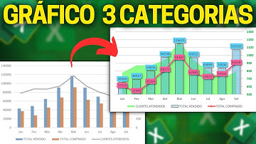 Gráfico com 3 Categorias Moderno Bonito no Excel | Gráfico Colunas com Linhas e Áreas