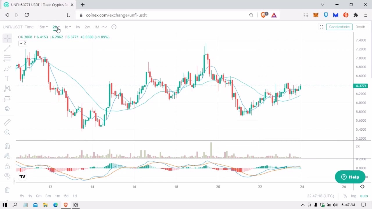 BUY UNFI NOW OR REGRET....