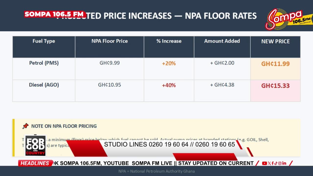 FOR GOD & COUNTRY WITH PROF. ABOTCHIE LIVE ON SOMPA 106.5 FM [03-09-26] By SARFO