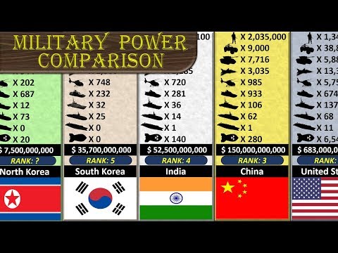 World Of Tanks Comparison Chart