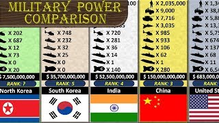 Military Size Comparison