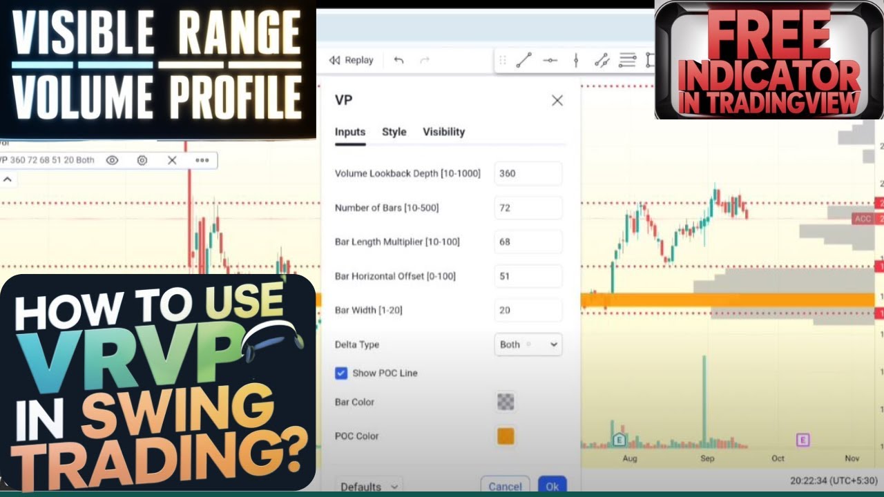 How to use Visible Range Volume Profile in Swing trading ? # ...