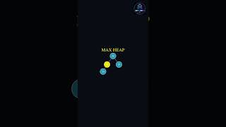 Max Heaps Explained in 60 Seconds