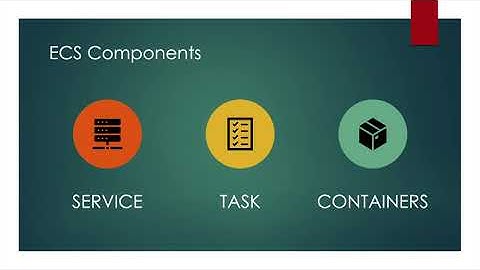 ECS Essentials: Launching Fargate Tasks & Services | ECS Series Part 1